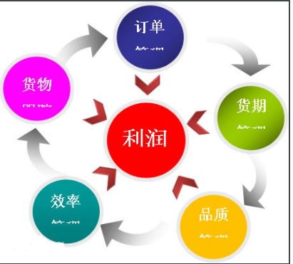 生產管理1.jpg 生產管理1.jpg