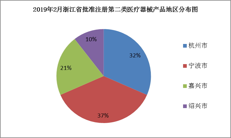 醫療器械注冊.png 醫療器械注冊.png