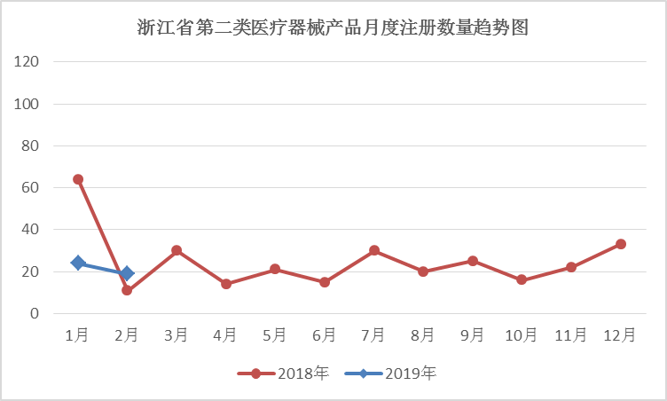 醫療器械注冊.png 醫療器械注冊.png