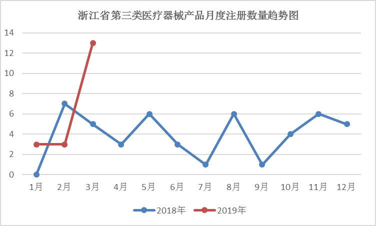 醫療器械注冊.png 醫療器械注冊.png