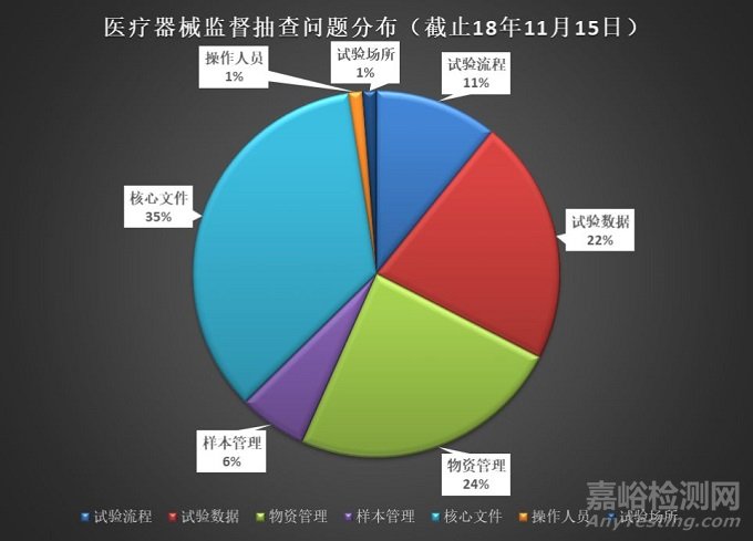 醫療器械臨床試驗.jpg 醫療器械臨床試驗.jpg