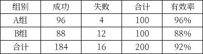 醫療器械臨床試驗.jpg 醫療器械臨床試驗.jpg