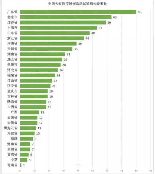 醫療器械臨床試驗2.jpg 醫療器械臨床試驗2.jpg