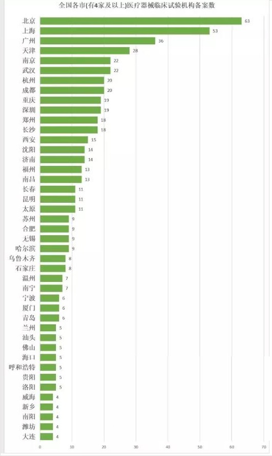 醫療器械臨床試驗3.jpg 醫療器械臨床試驗3.jpg