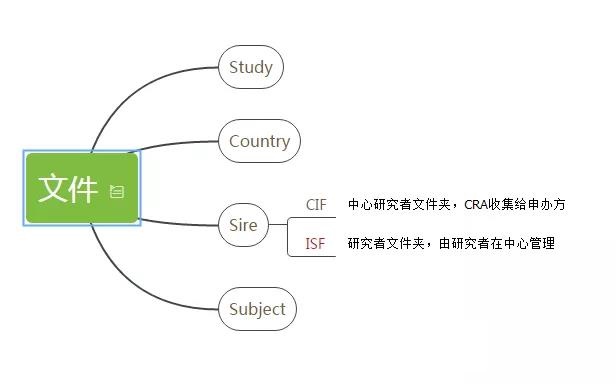 醫療器械臨床試驗0.jpg 醫療器械臨床試驗0.jpg