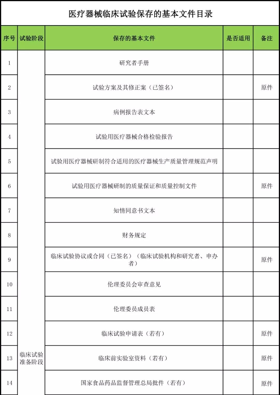 醫療器械臨床試驗.jpg 醫療器械臨床試驗.jpg